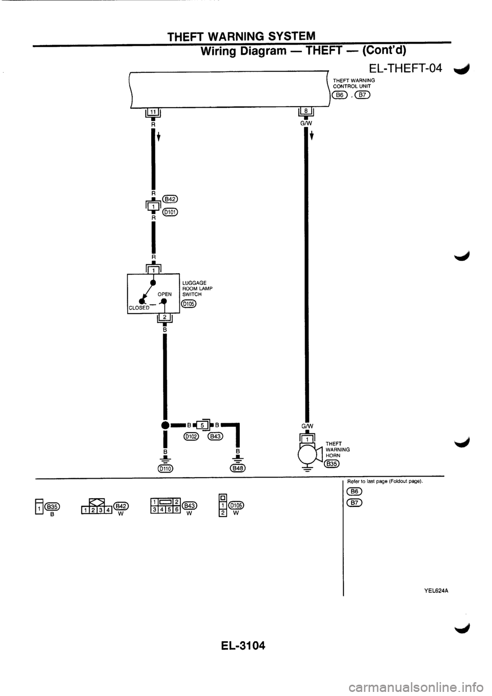 NISSAN PRIMERA 1998 Service Repair Manual NISSAN PRIMERA 1998 Service Repair Manual