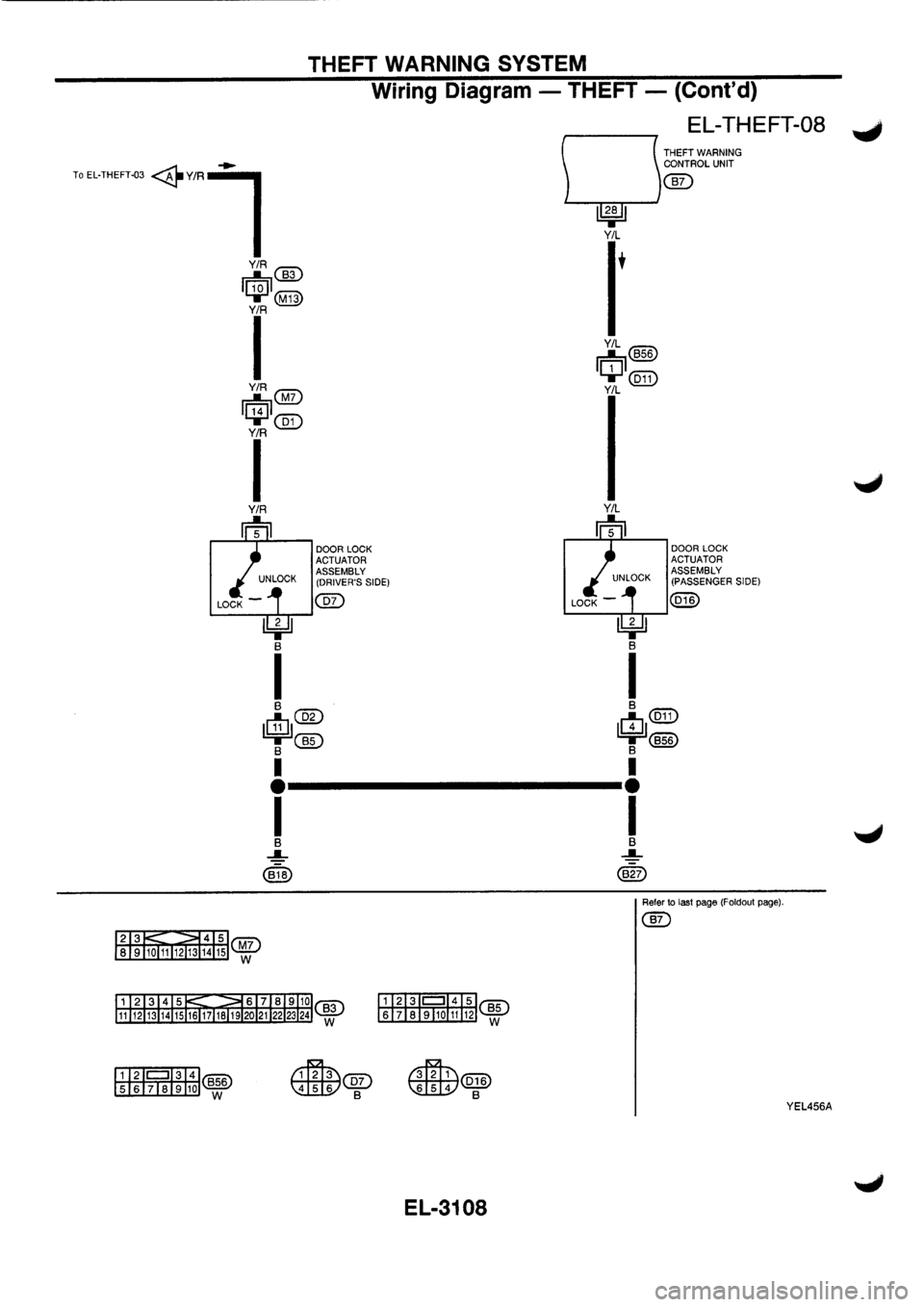 NISSAN PRIMERA 1998 Service Repair Manual NISSAN PRIMERA 1998 Service Repair Manual