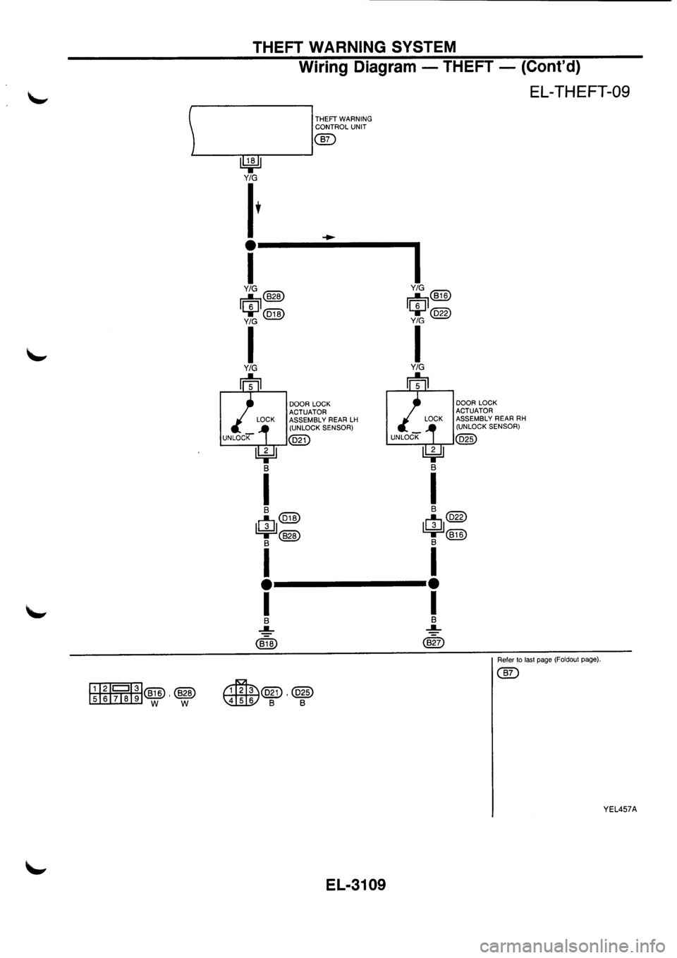 NISSAN PRIMERA 1998 Service Repair Manual NISSAN PRIMERA 1998 Service Repair Manual