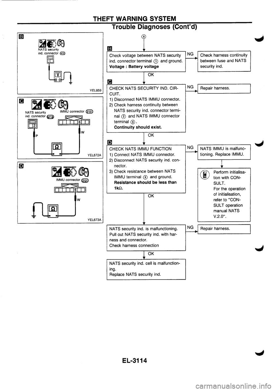 NISSAN PRIMERA 1998  Service Repair Manual 