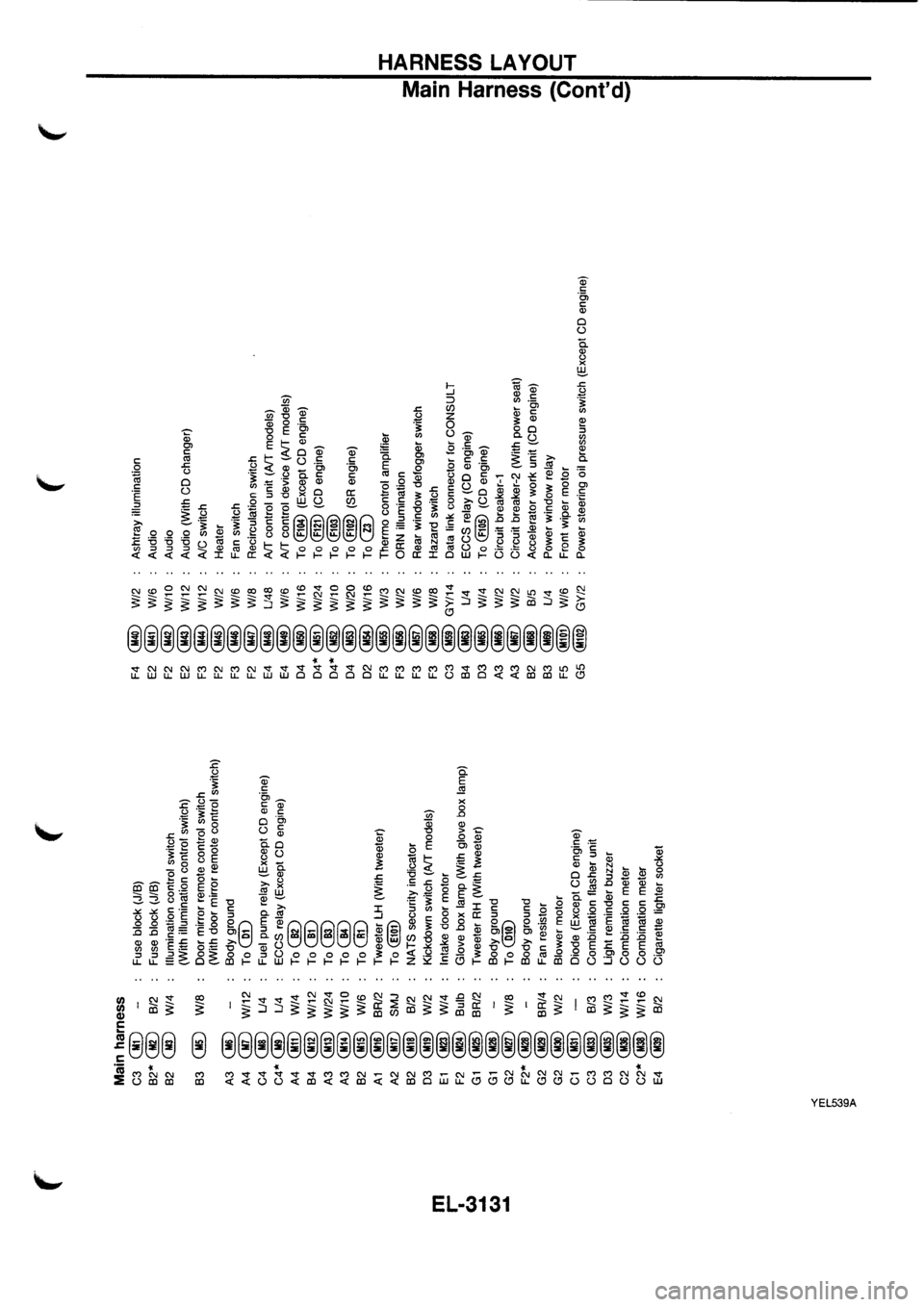 NISSAN PRIMERA 1998  Service Repair Manual 