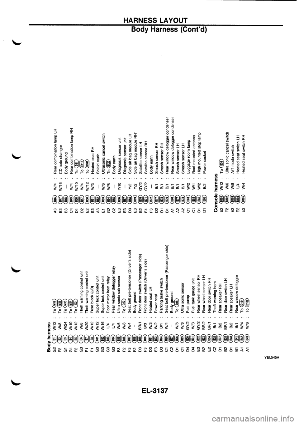 NISSAN PRIMERA 1998  Service Repair Manual 