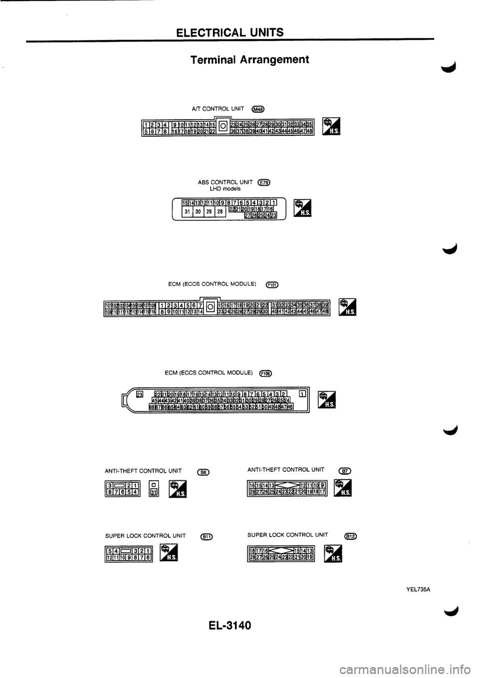 NISSAN PRIMERA 1998  Service Repair Manual 