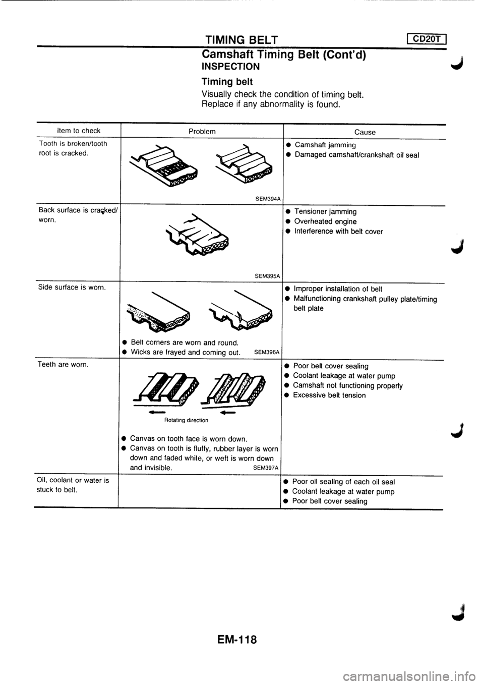 NISSAN PRIMERA 1998 Service Repair Manual NISSAN PRIMERA 1998 Service Repair Manual