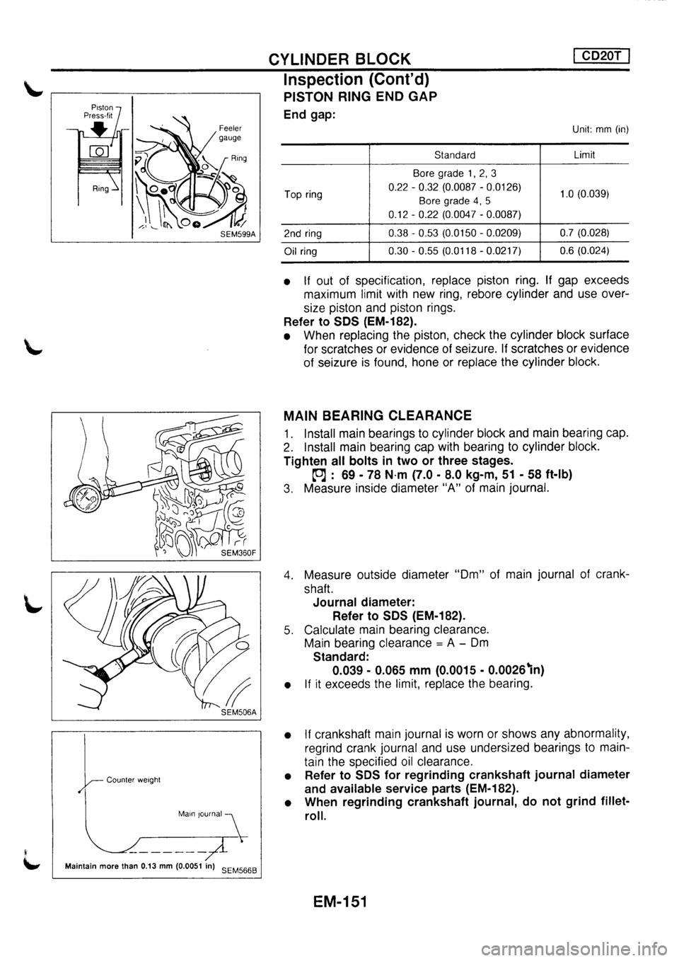 NISSAN PRIMERA 1998 Service Repair Manual NISSAN PRIMERA 1998 Service Repair Manual