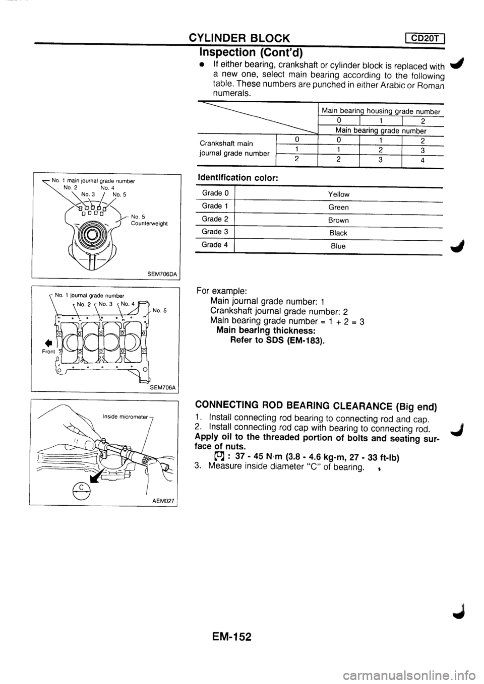 NISSAN PRIMERA 1998 Service Repair Manual NISSAN PRIMERA 1998 Service Repair Manual