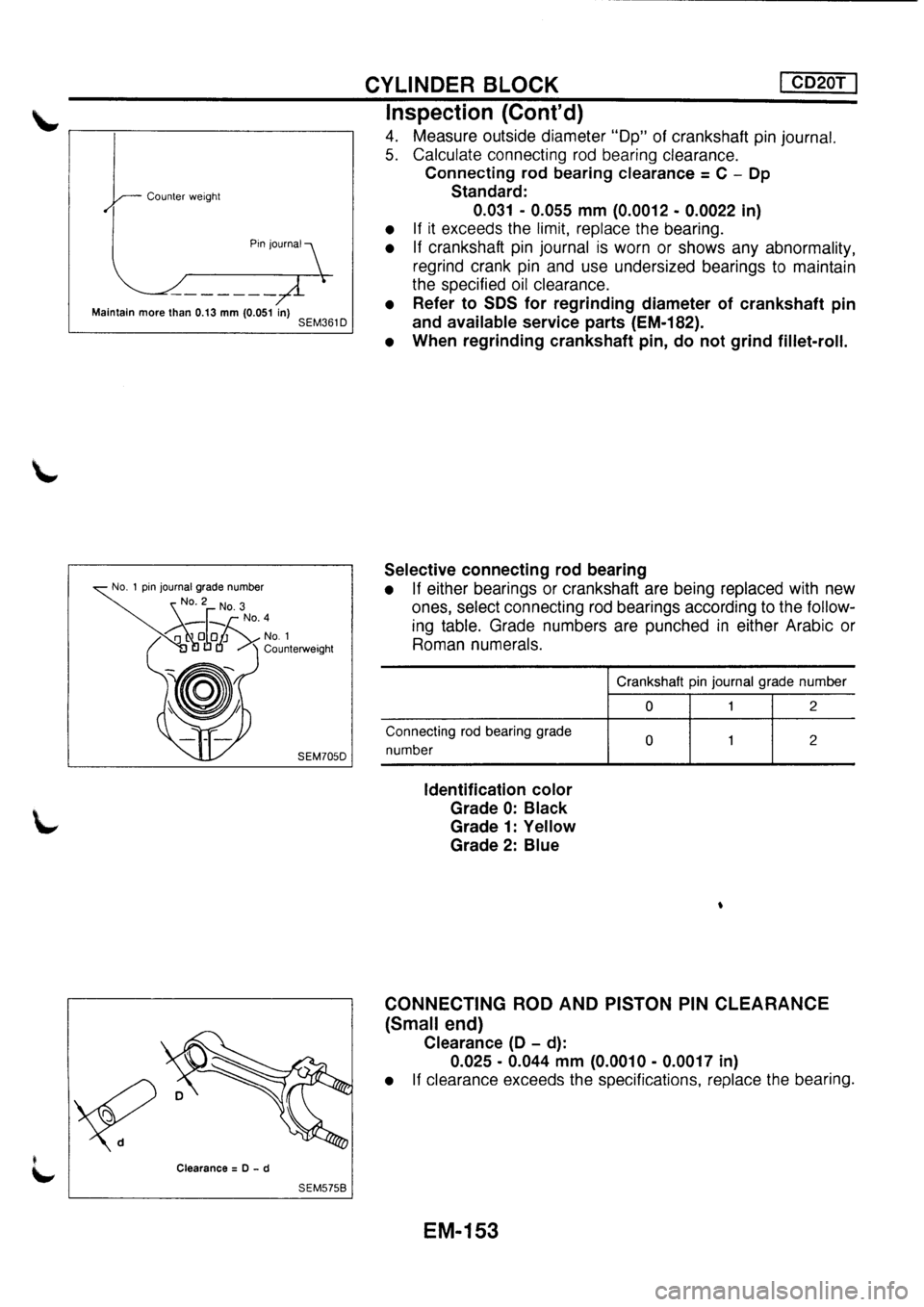 NISSAN PRIMERA 1998 Service Repair Manual NISSAN PRIMERA 1998 Service Repair Manual