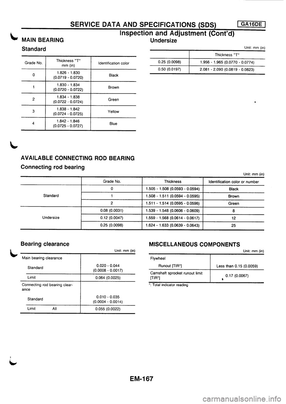NISSAN PRIMERA 1998 Service Repair Manual NISSAN PRIMERA 1998 Service Repair Manual