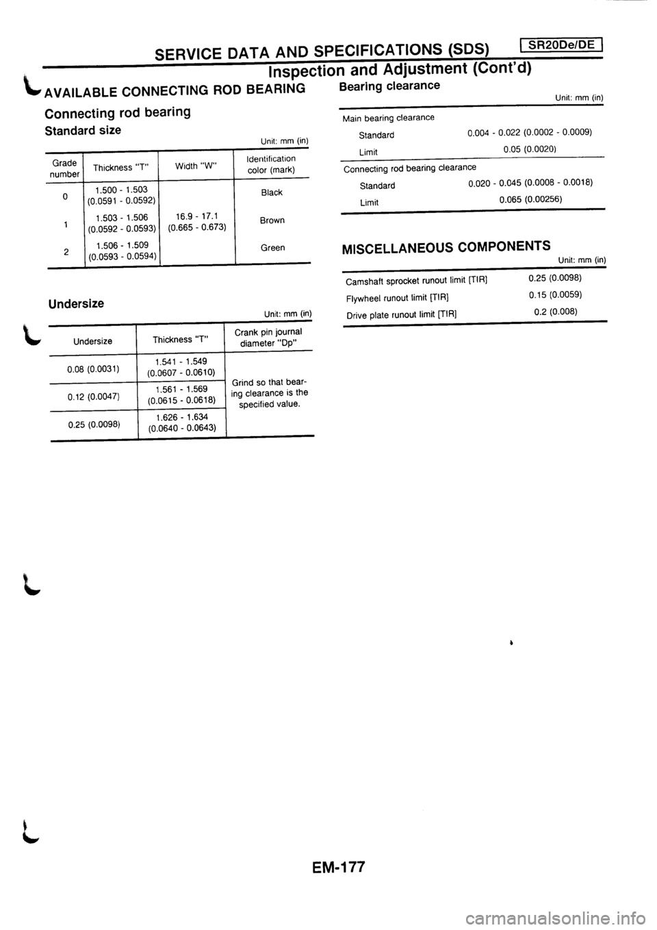 NISSAN PRIMERA 1998 Service Repair Manual NISSAN PRIMERA 1998 Service Repair Manual