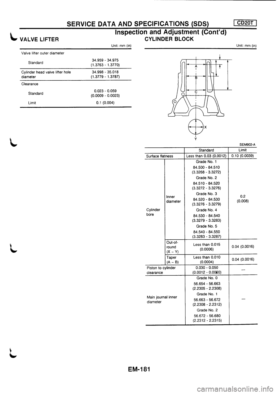 NISSAN PRIMERA 1998 Service Repair Manual NISSAN PRIMERA 1998 Service Repair Manual