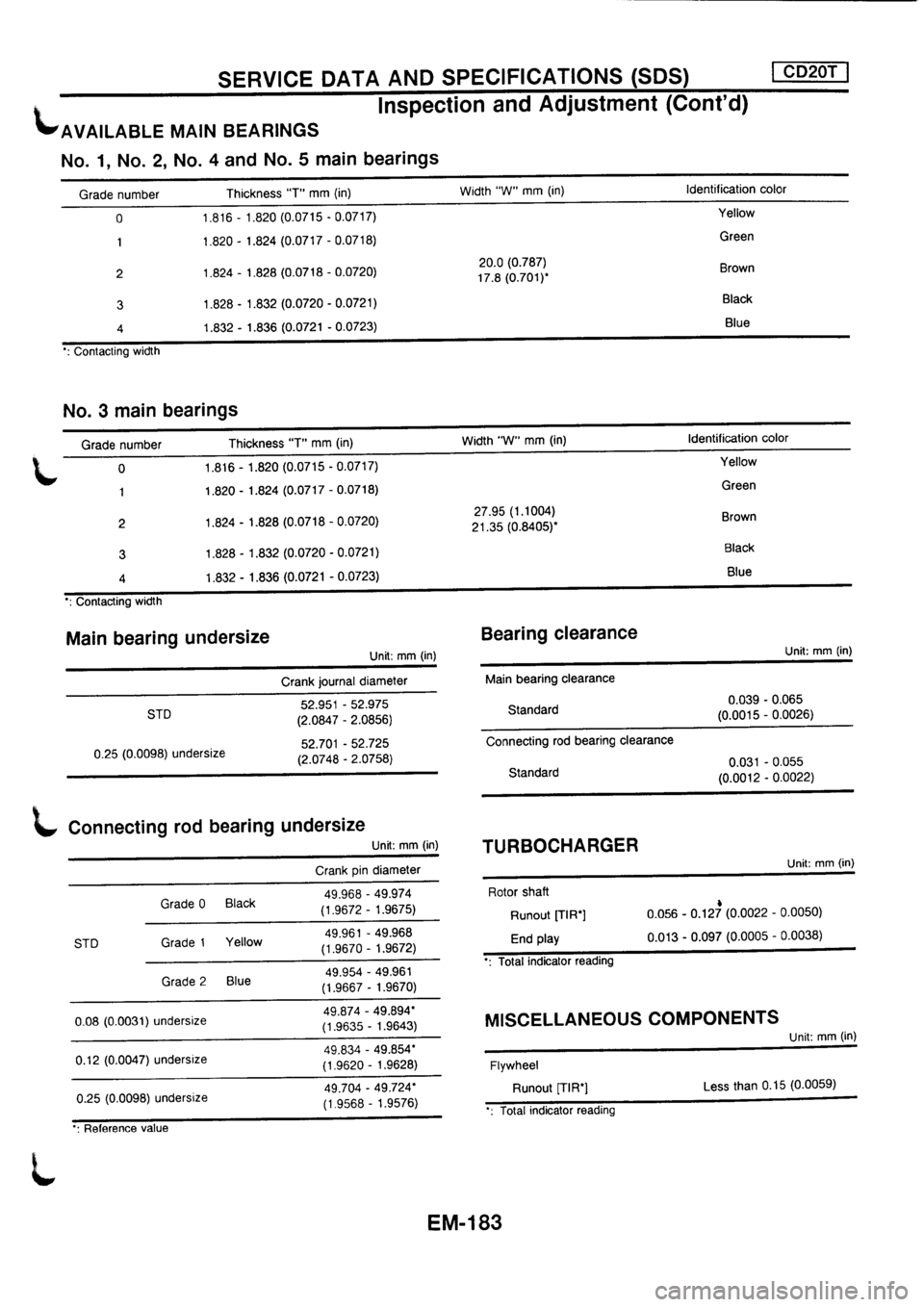 NISSAN PRIMERA 1998  Service Repair Manual 