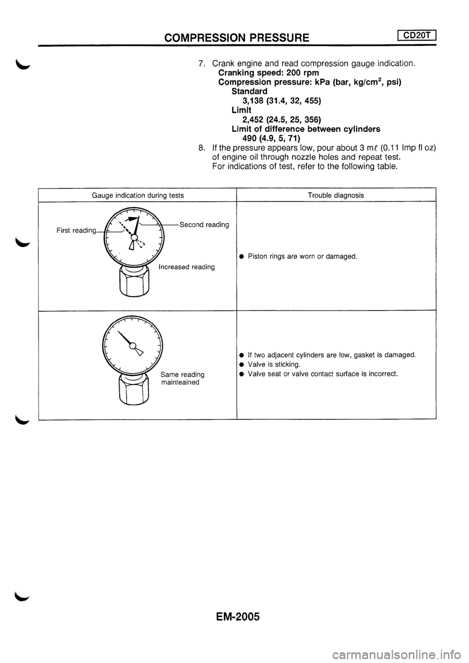 NISSAN PRIMERA 1998  Service Repair Manual 
