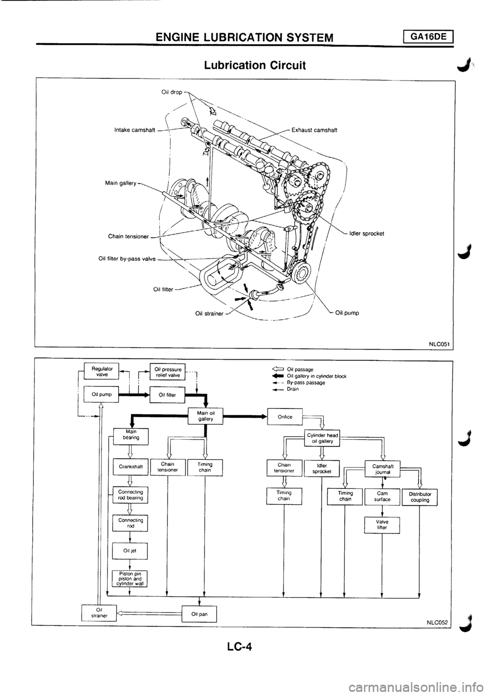 NISSAN PRIMERA 1998  Service Repair Manual 