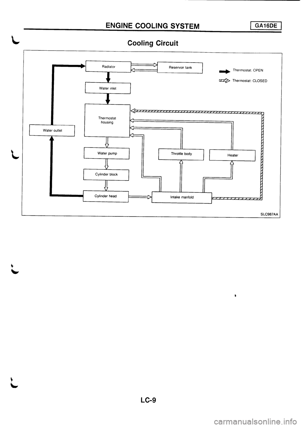 NISSAN PRIMERA 1998  Service Repair Manual 