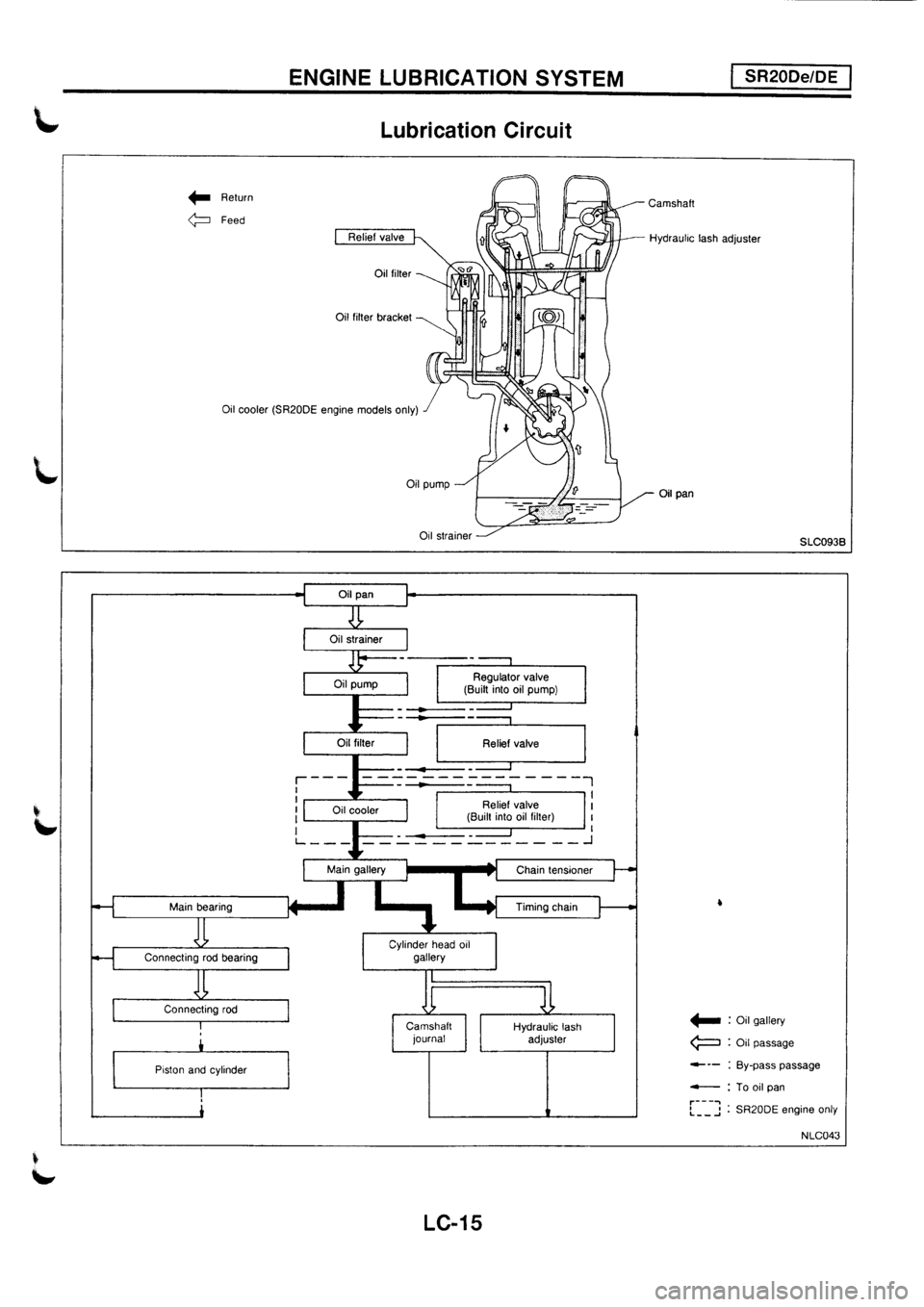 NISSAN PRIMERA 1998 Service Repair Manual NISSAN PRIMERA 1998 Service Repair Manual