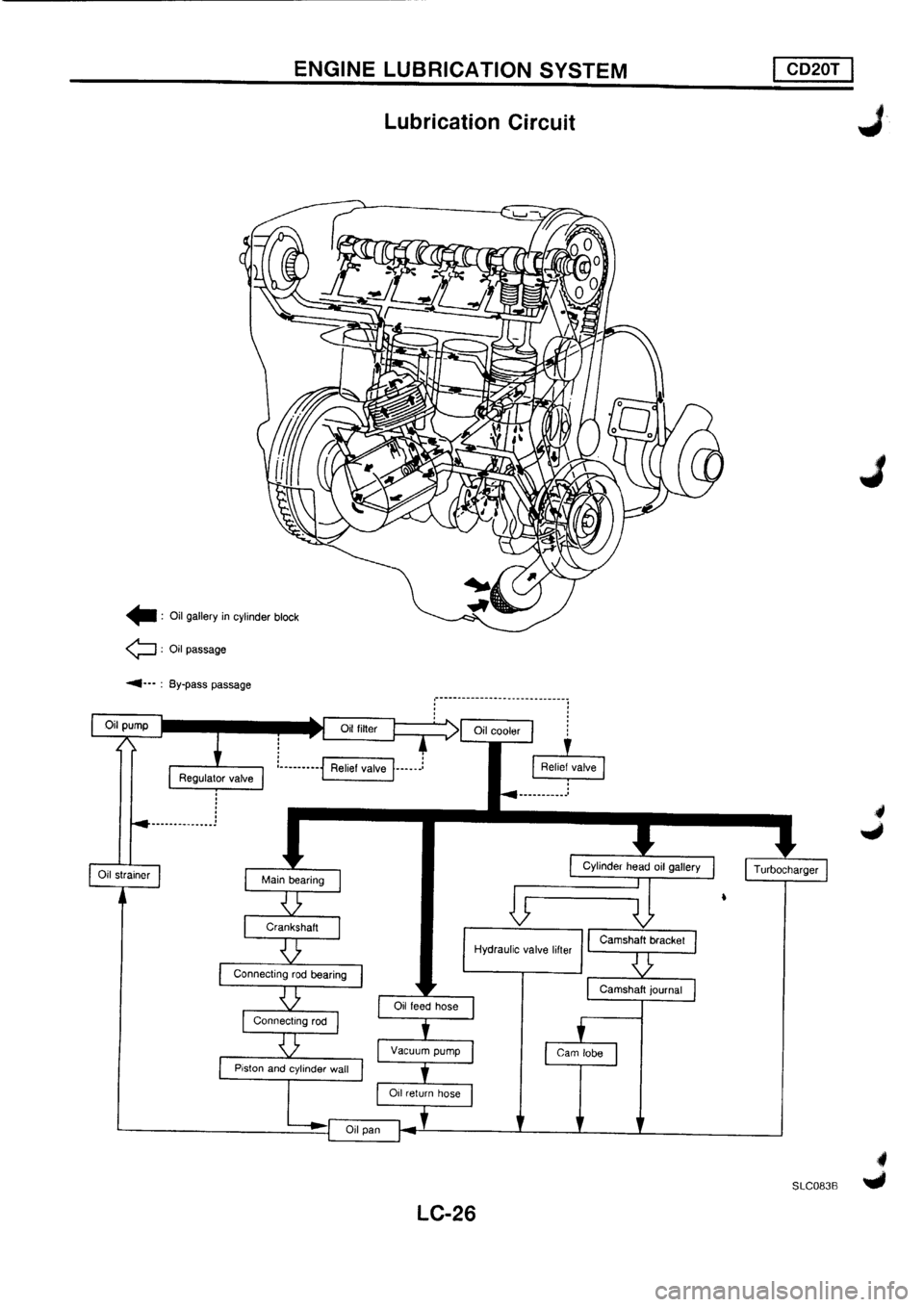 NISSAN PRIMERA 1998 Service Repair Manual NISSAN PRIMERA 1998 Service Repair Manual