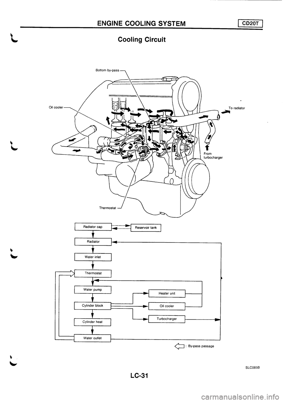 NISSAN PRIMERA 1998  Service Repair Manual 
