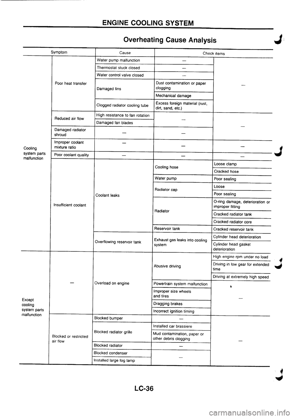 NISSAN PRIMERA 1998  Service Repair Manual 