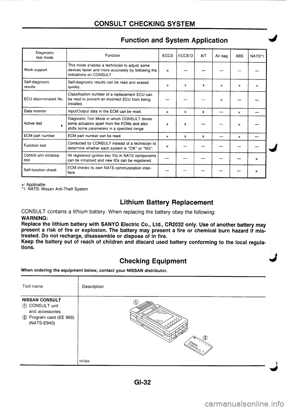 NISSAN PRIMERA 1998 Service Owners Guide NISSAN PRIMERA 1998 Service Owners Guide