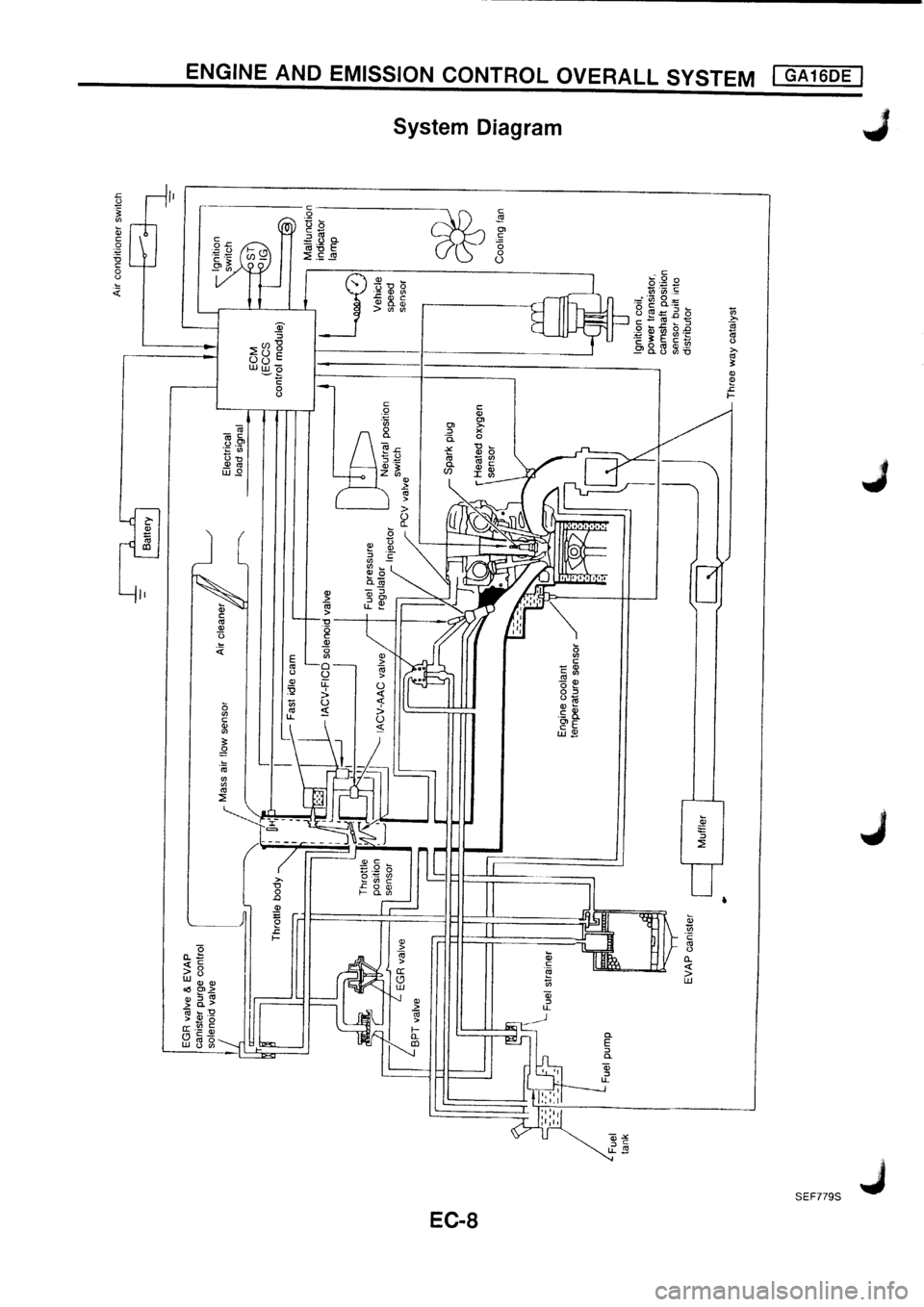 NISSAN PRIMERA 1998 Service Repair Manual NISSAN PRIMERA 1998 Service Repair Manual