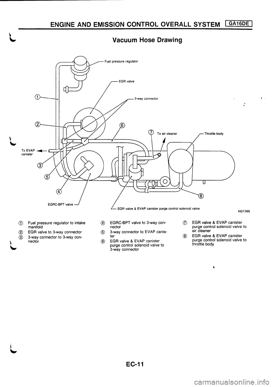 NISSAN PRIMERA 1998 Service Repair Manual NISSAN PRIMERA 1998 Service Repair Manual