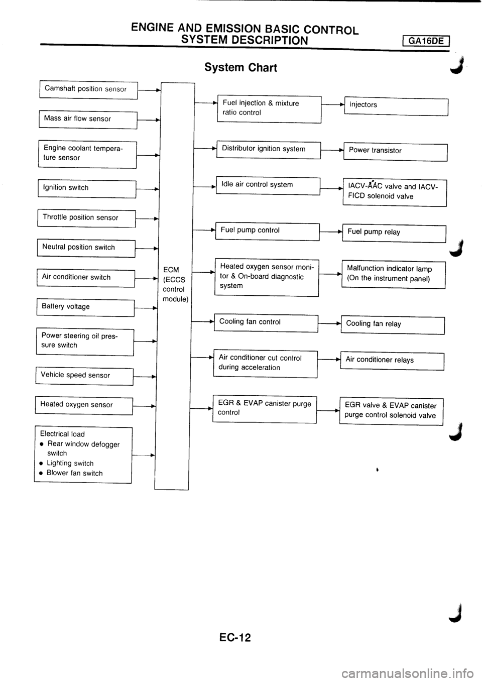 NISSAN PRIMERA 1998 Service Repair Manual NISSAN PRIMERA 1998 Service Repair Manual