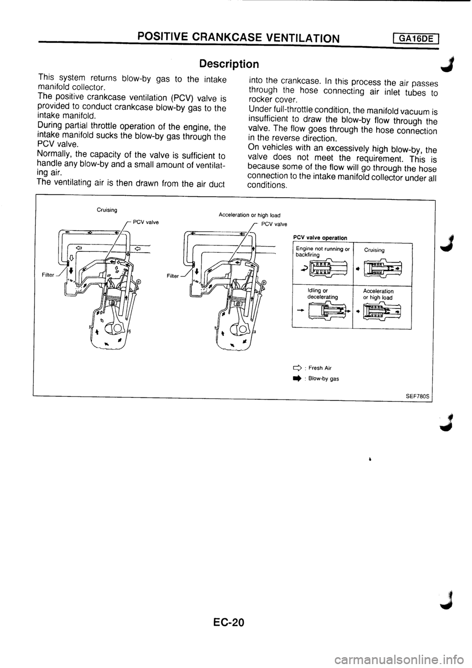 NISSAN PRIMERA 1998 Service Repair Manual NISSAN PRIMERA 1998 Service Repair Manual