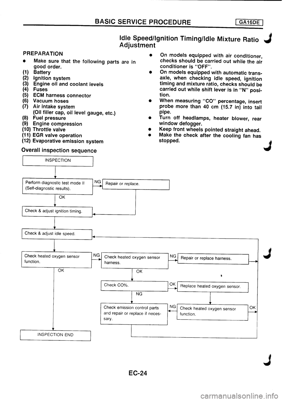 NISSAN PRIMERA 1998  Service Repair Manual 