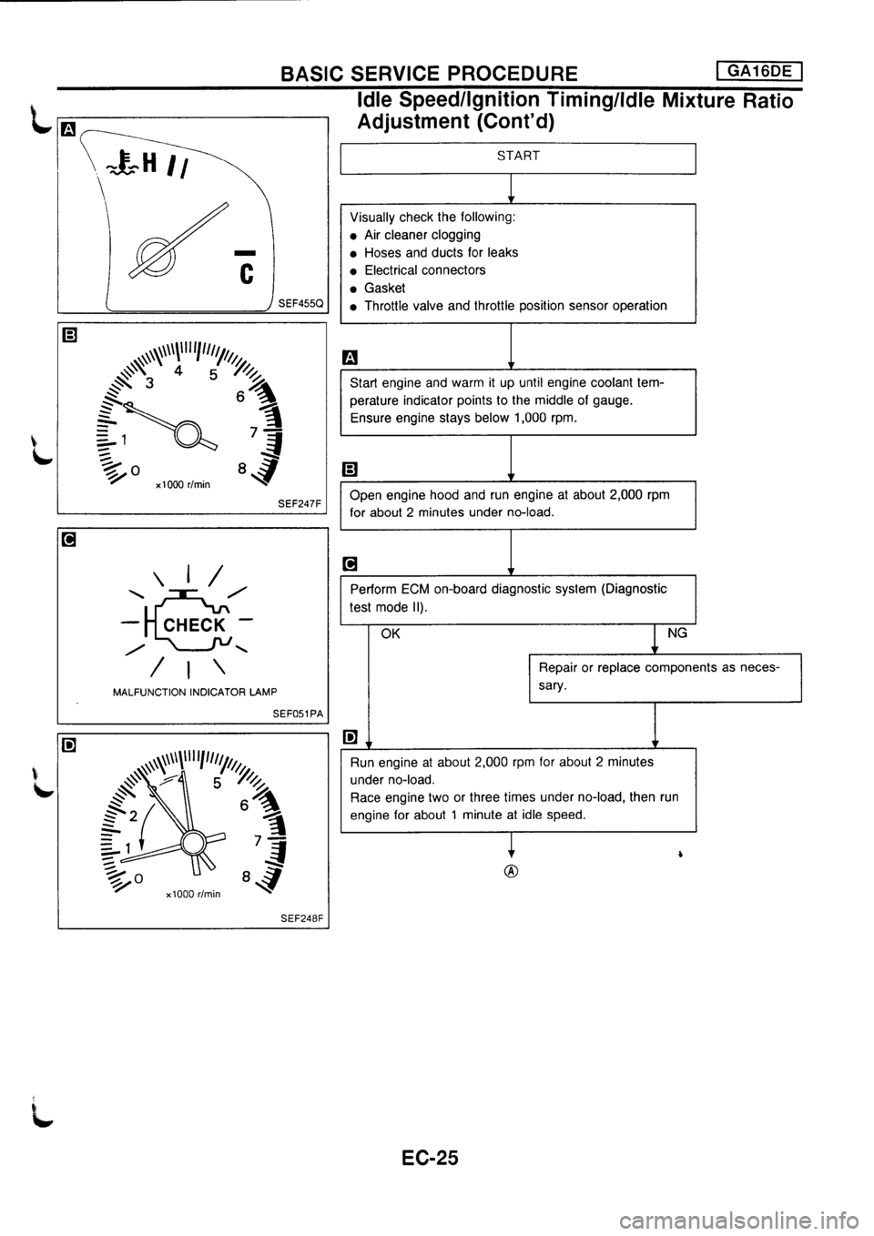NISSAN PRIMERA 1998  Service Repair Manual 