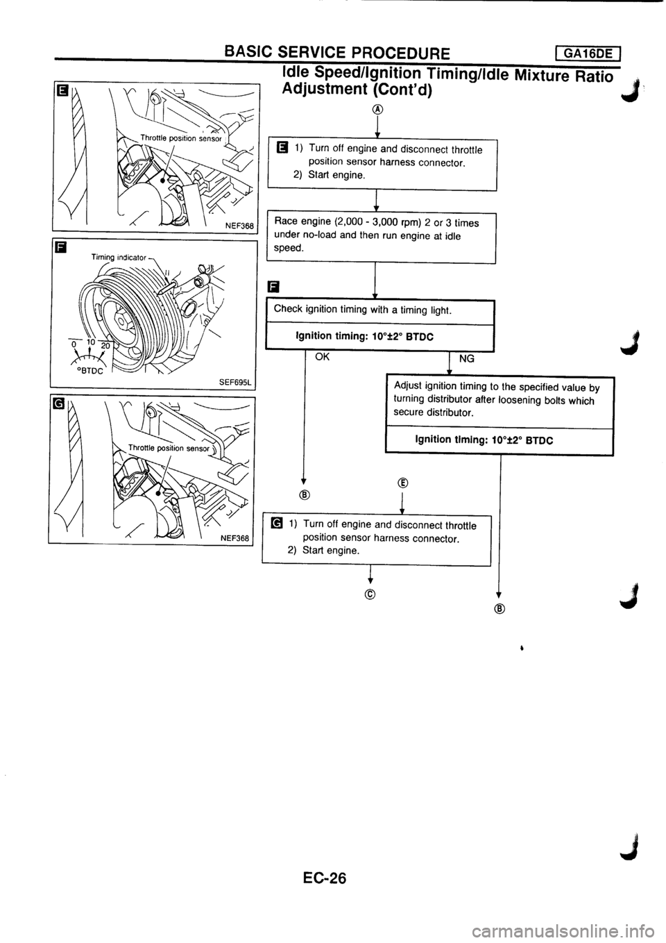 NISSAN PRIMERA 1998  Service Repair Manual 