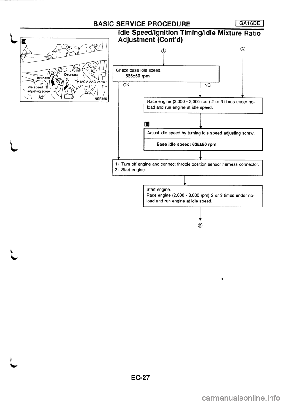NISSAN PRIMERA 1998  Service Repair Manual 