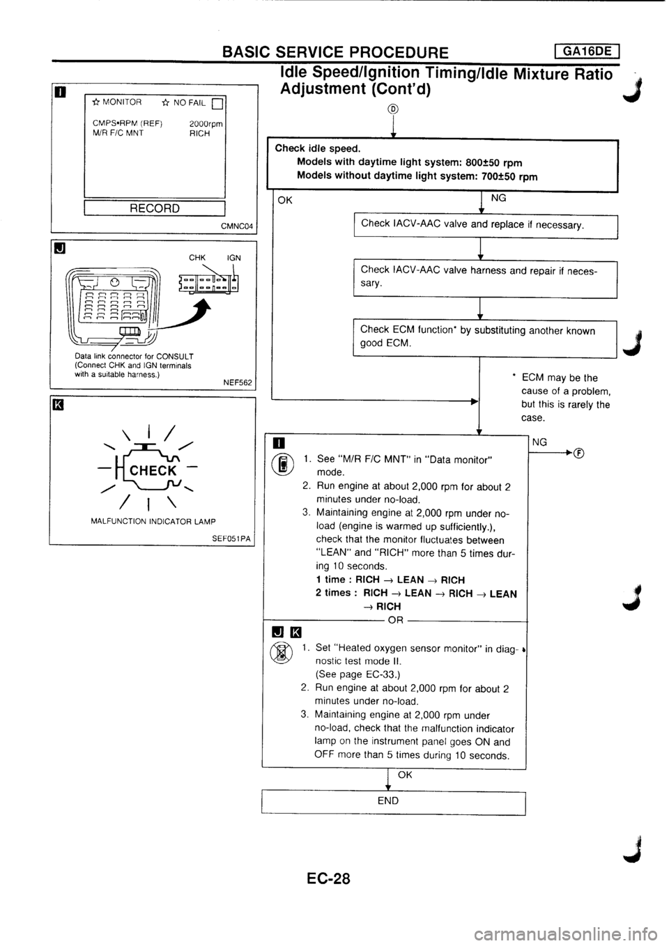 NISSAN PRIMERA 1998  Service Repair Manual 
