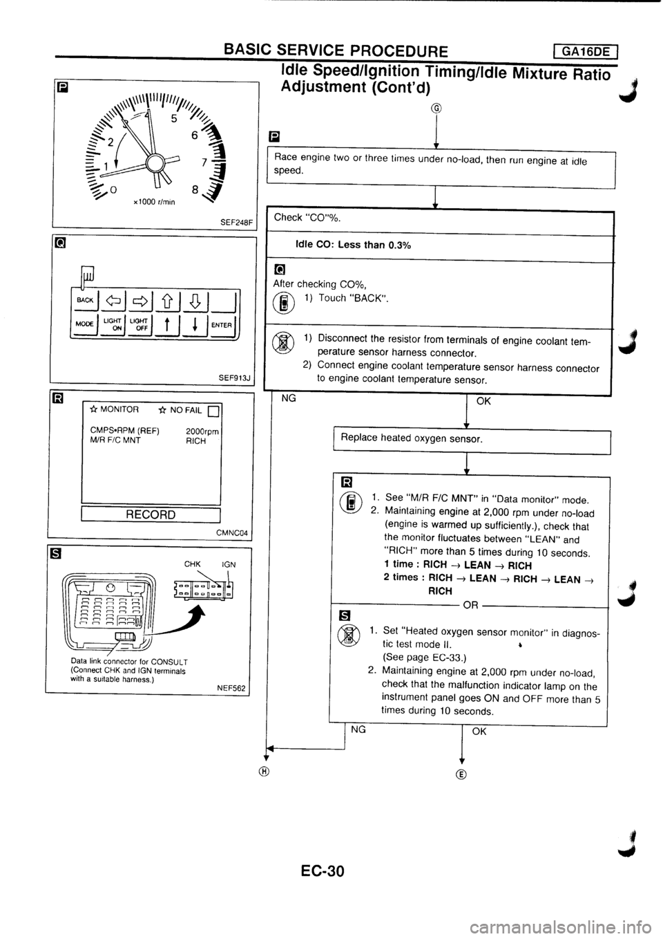 NISSAN PRIMERA 1998  Service Repair Manual 