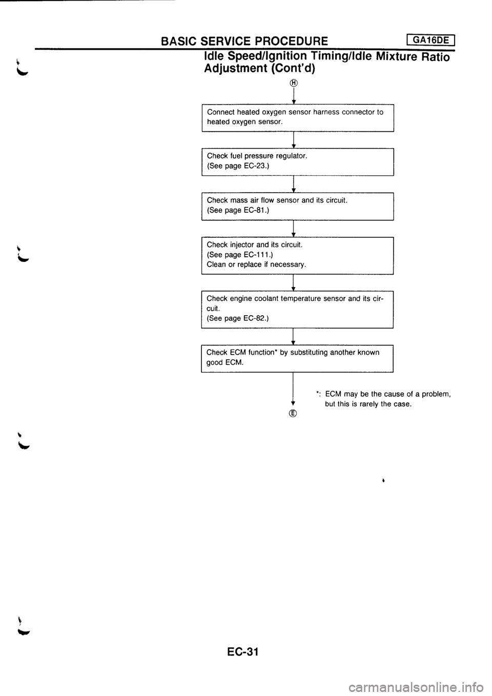 NISSAN PRIMERA 1998  Service Repair Manual 