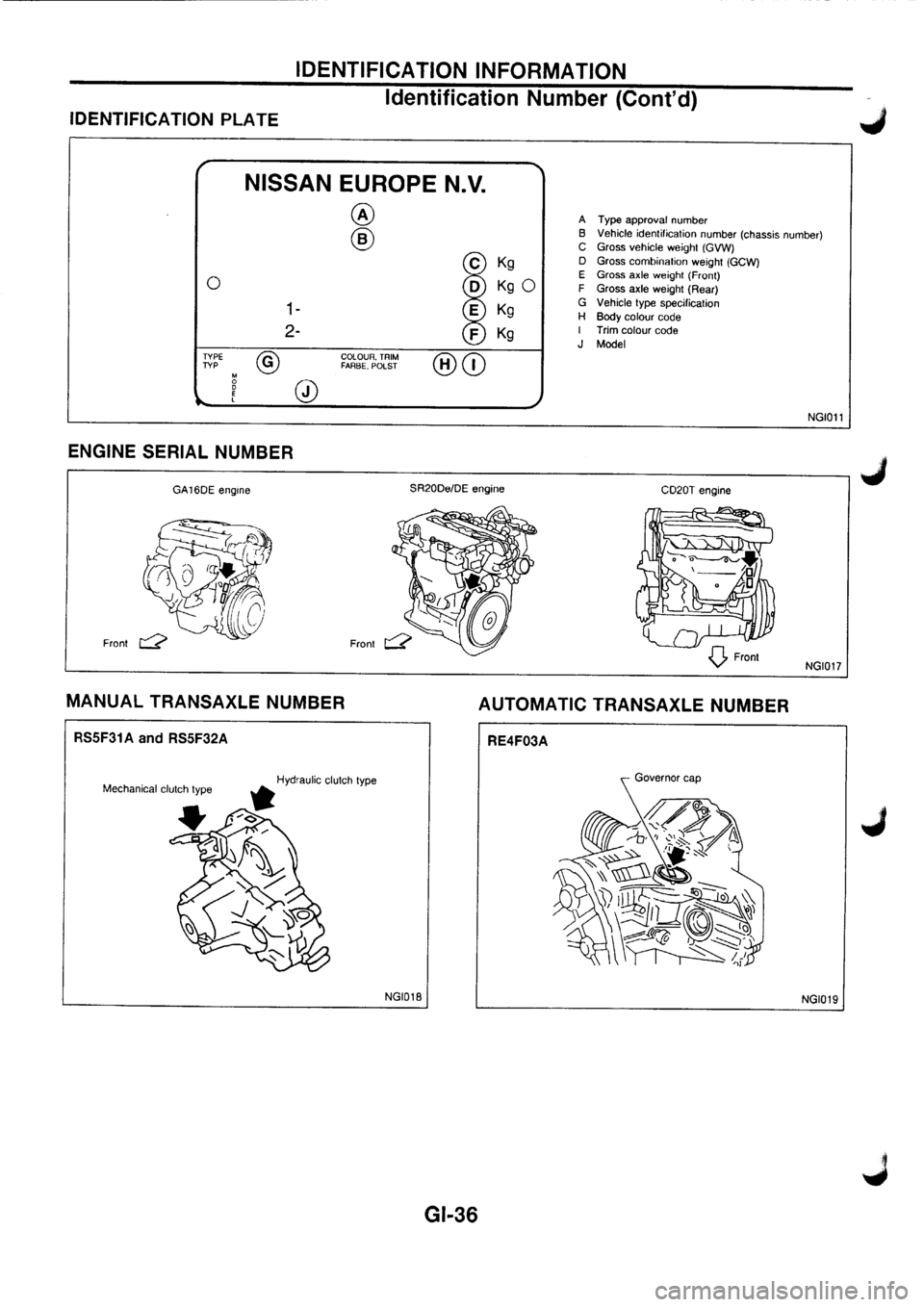 NISSAN PRIMERA 1998  Service Service Manual 