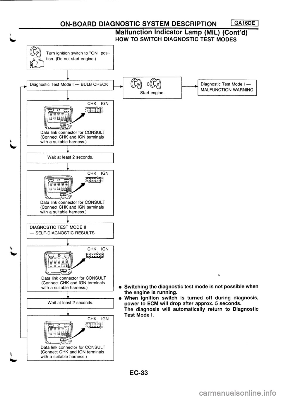 NISSAN PRIMERA 1998 Service Repair Manual NISSAN PRIMERA 1998 Service Repair Manual