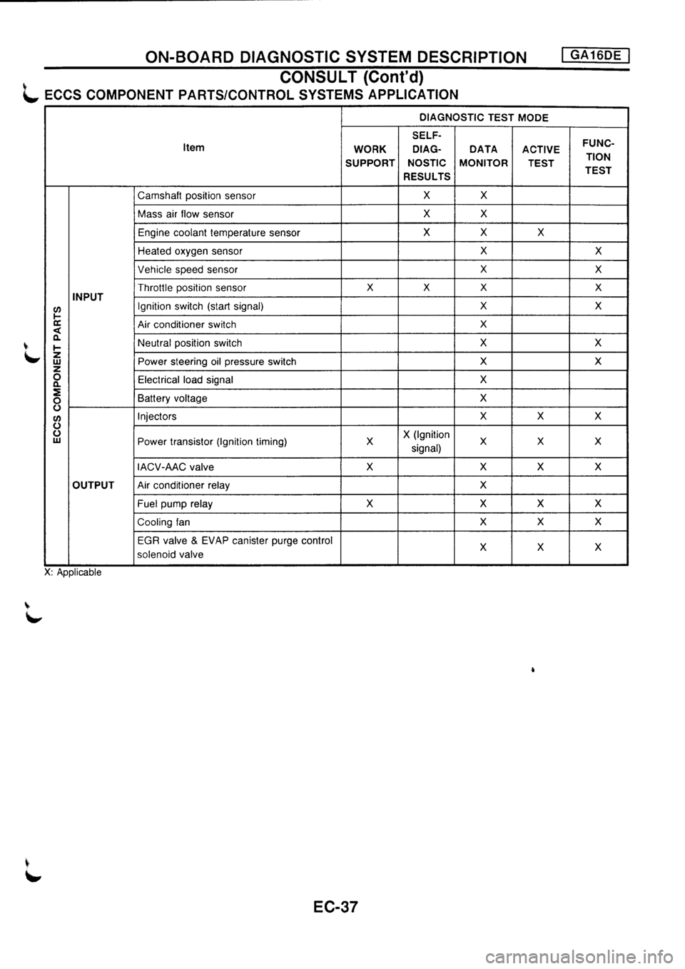 NISSAN PRIMERA 1998 Service Repair Manual NISSAN PRIMERA 1998 Service Repair Manual