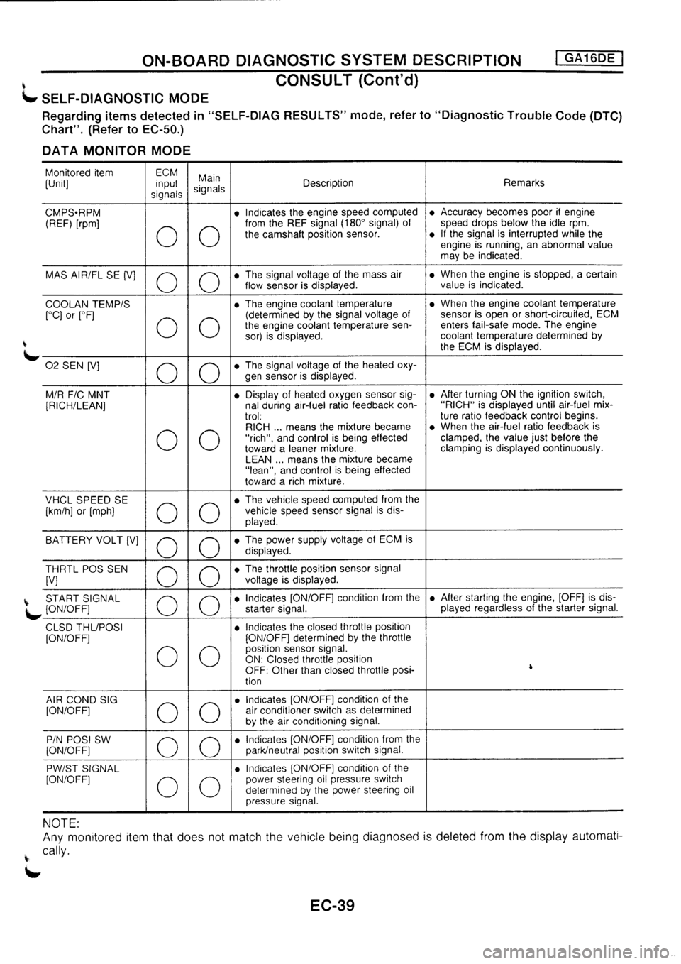 NISSAN PRIMERA 1998 Service Repair Manual NISSAN PRIMERA 1998 Service Repair Manual