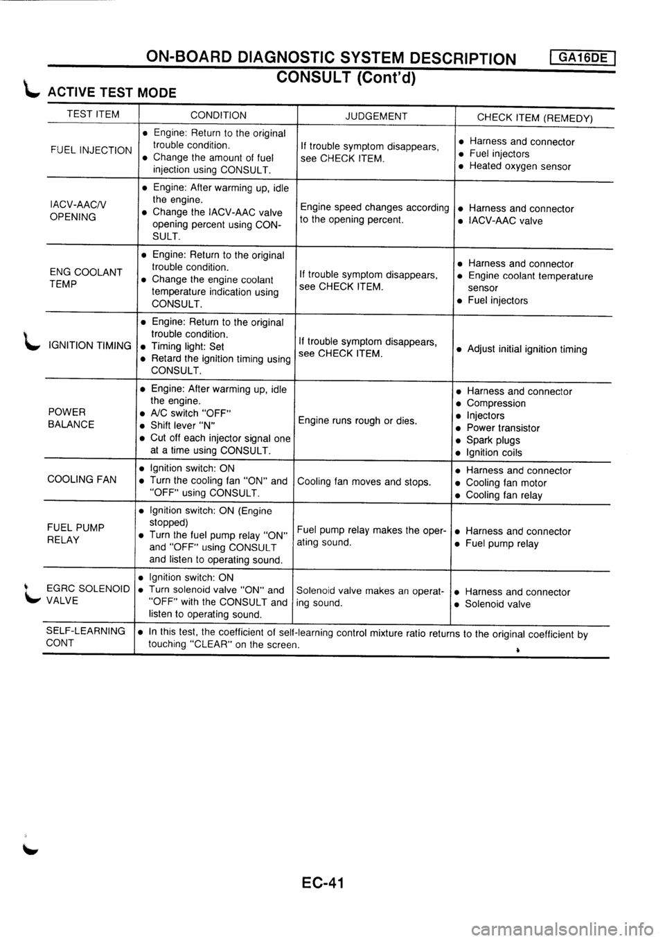NISSAN PRIMERA 1998 Service Repair Manual NISSAN PRIMERA 1998 Service Repair Manual