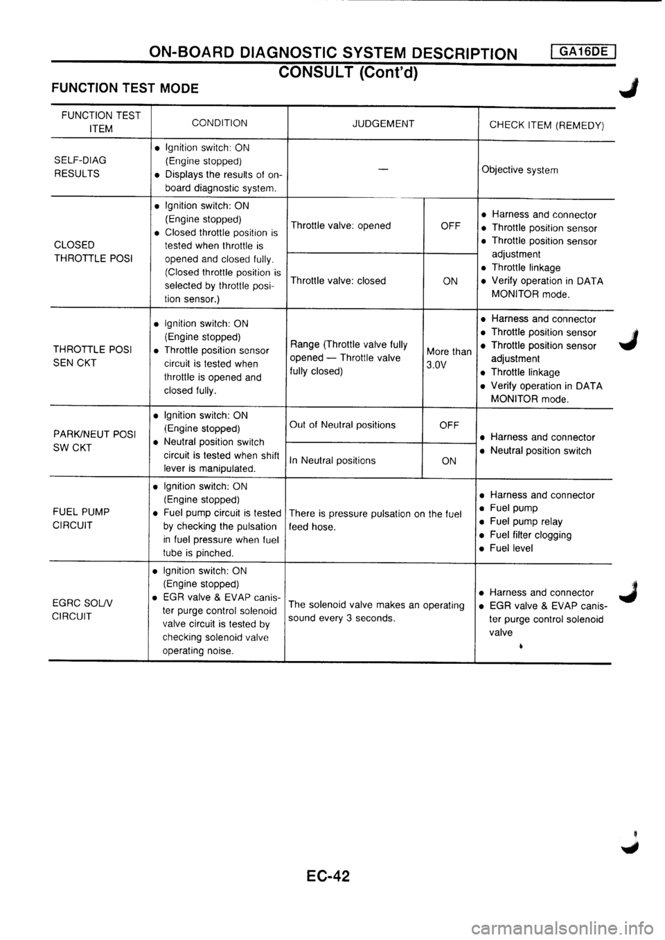 NISSAN PRIMERA 1998 Service Repair Manual NISSAN PRIMERA 1998 Service Repair Manual