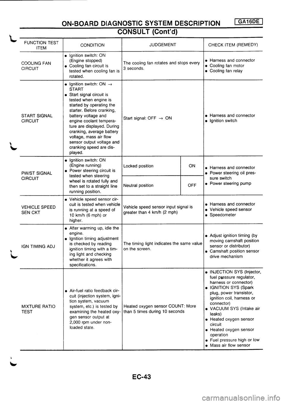 NISSAN PRIMERA 1998 Service Repair Manual NISSAN PRIMERA 1998 Service Repair Manual