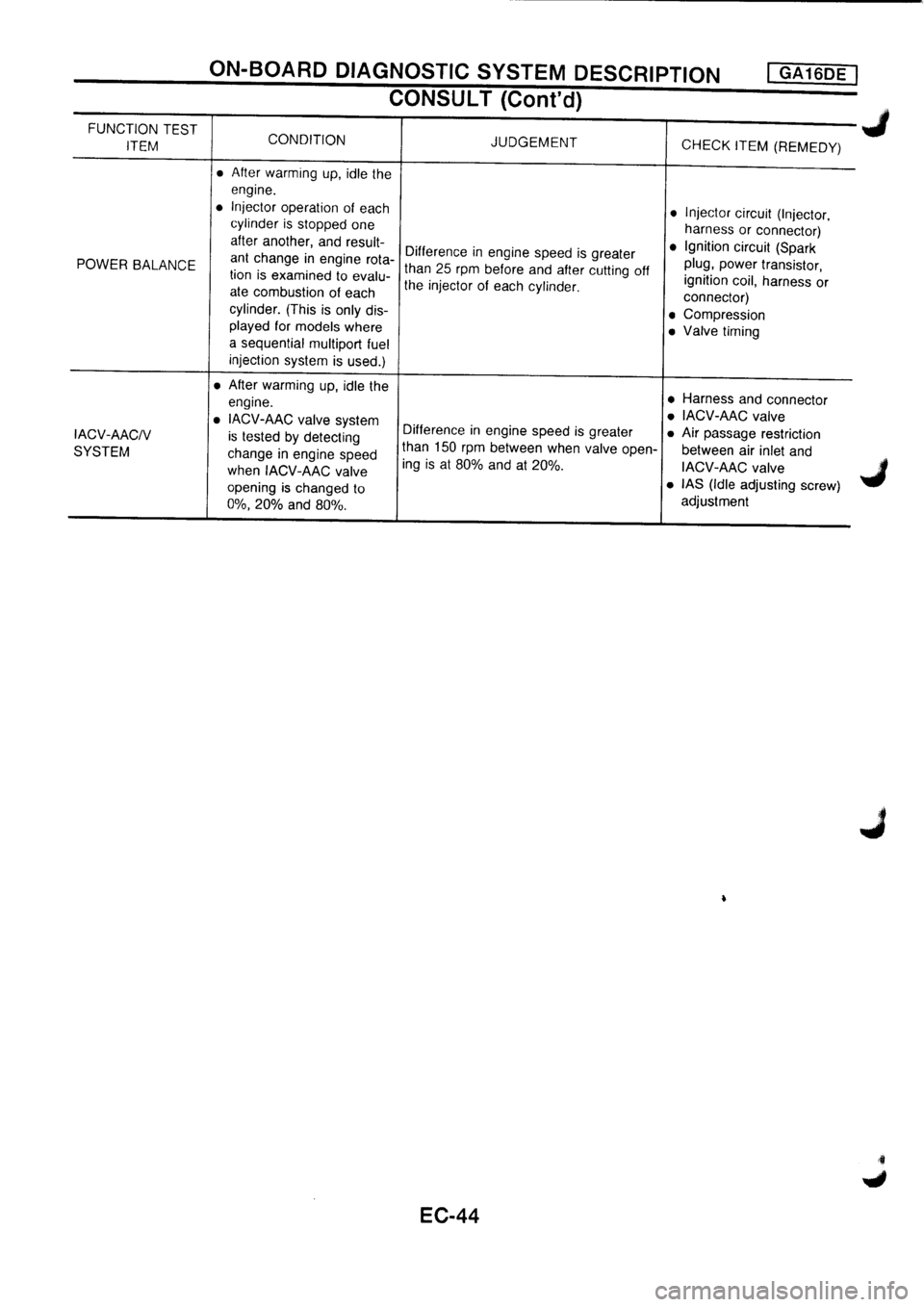 NISSAN PRIMERA 1998 Service Repair Manual NISSAN PRIMERA 1998 Service Repair Manual