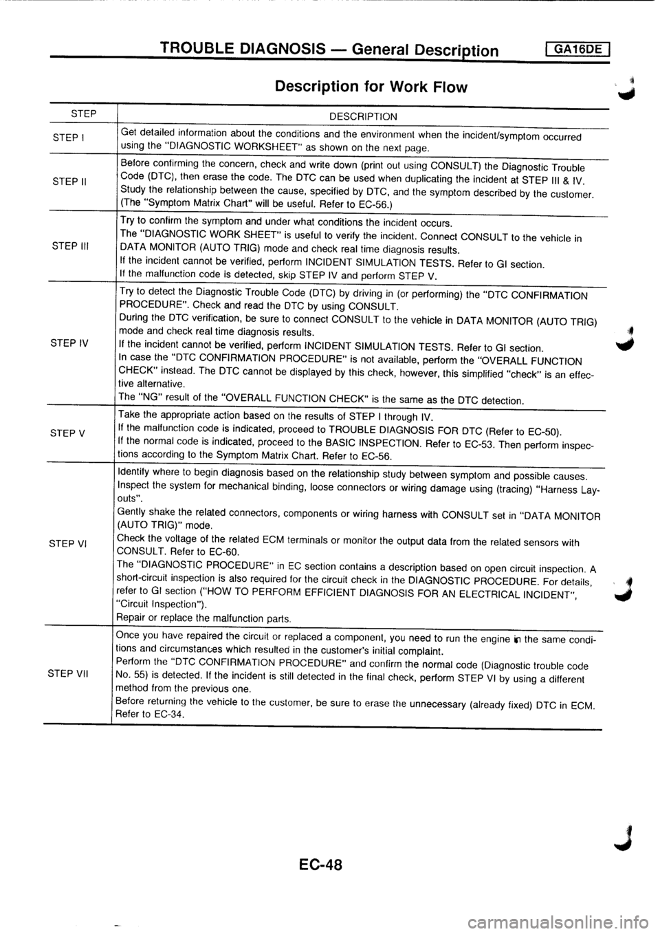 NISSAN PRIMERA 1998 Service Repair Manual NISSAN PRIMERA 1998 Service Repair Manual