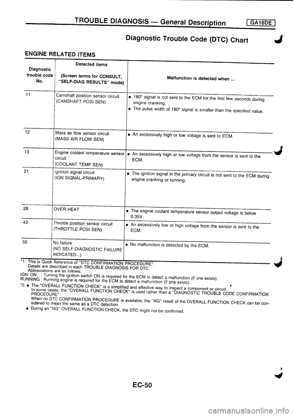 NISSAN PRIMERA 1998 Service Repair Manual NISSAN PRIMERA 1998 Service Repair Manual