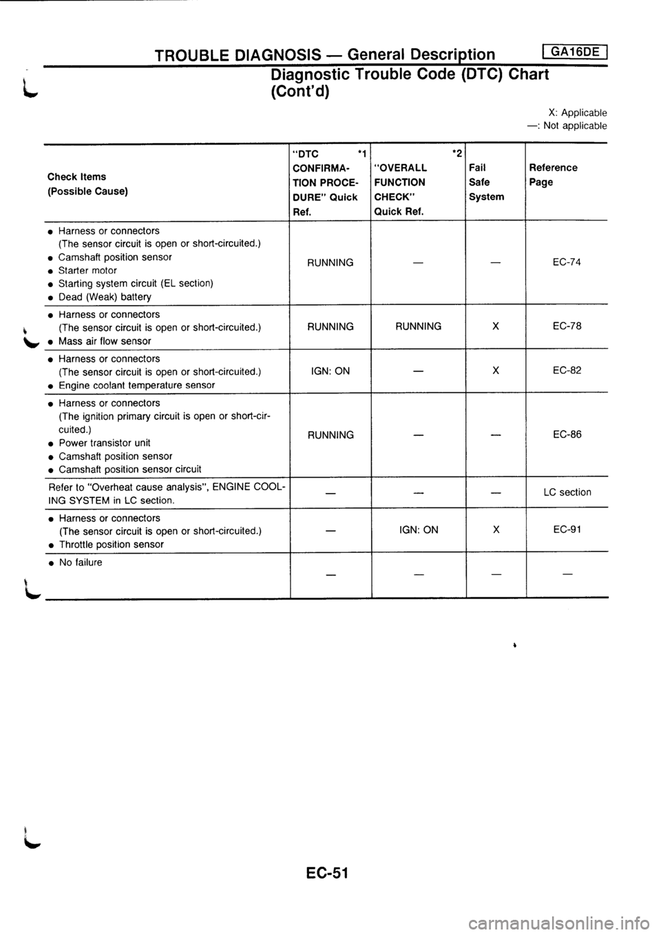 NISSAN PRIMERA 1998 Service Repair Manual NISSAN PRIMERA 1998 Service Repair Manual