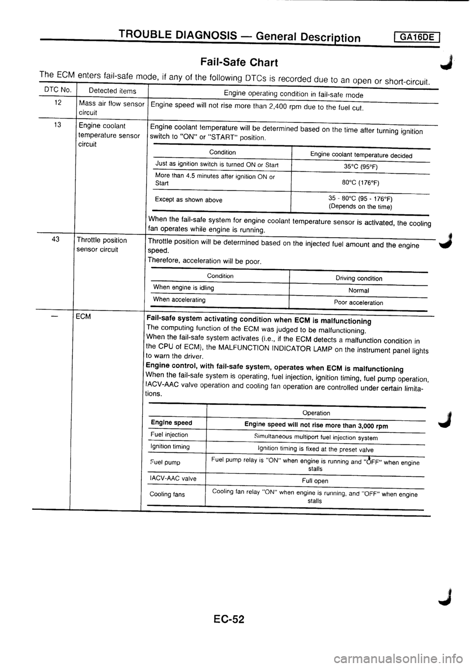 NISSAN PRIMERA 1998 Service Repair Manual NISSAN PRIMERA 1998 Service Repair Manual