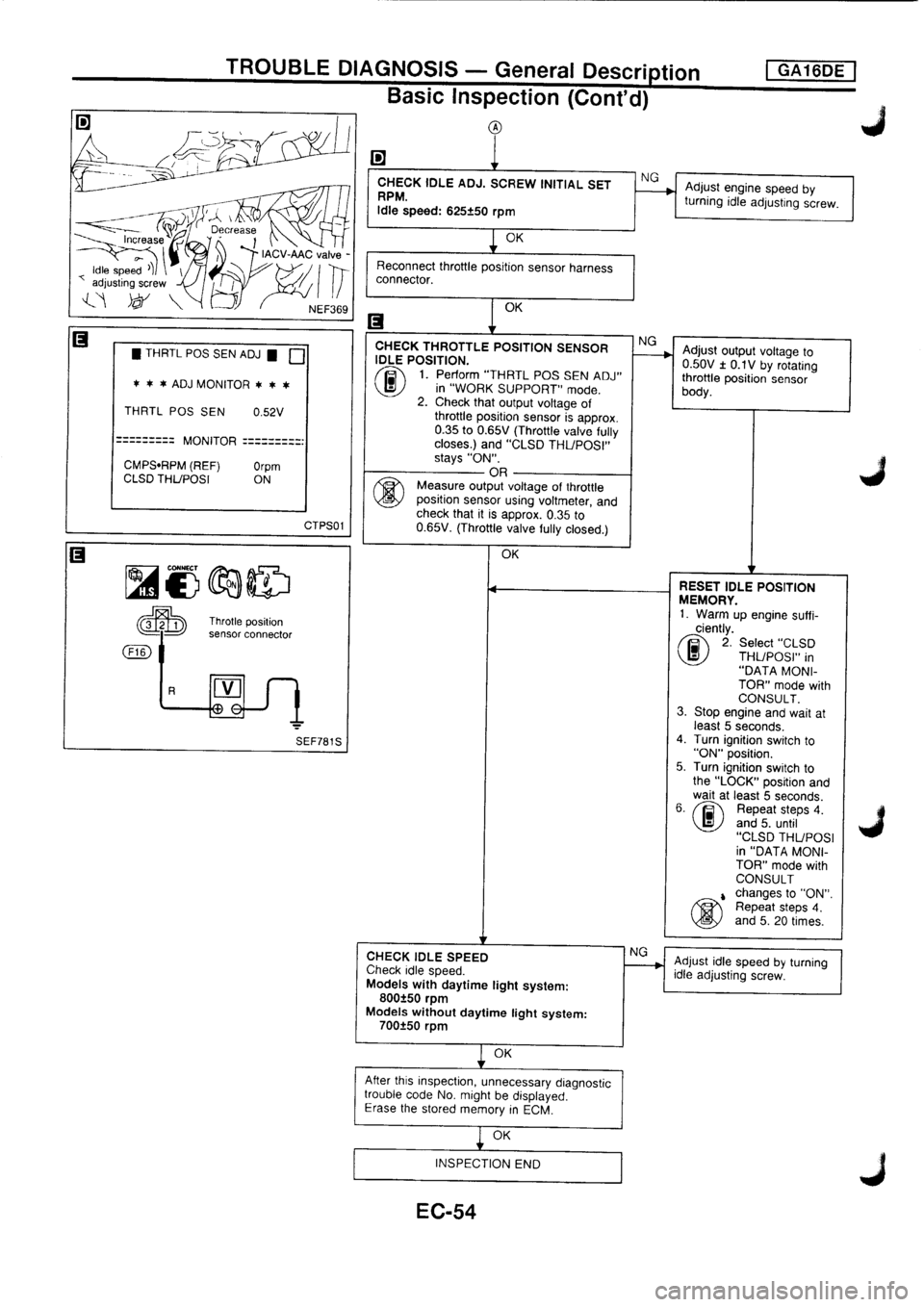 NISSAN PRIMERA 1998 Service Repair Manual NISSAN PRIMERA 1998 Service Repair Manual