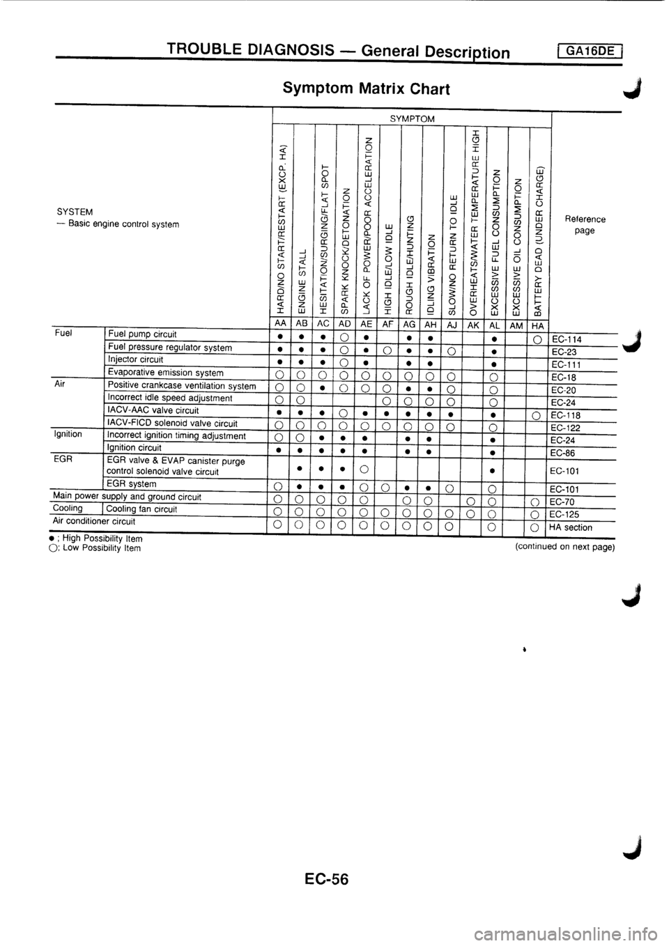 NISSAN PRIMERA 1998 Service Repair Manual NISSAN PRIMERA 1998 Service Repair Manual