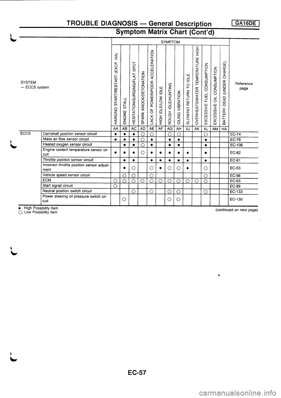 NISSAN PRIMERA 1998 Service Repair Manual NISSAN PRIMERA 1998 Service Repair Manual