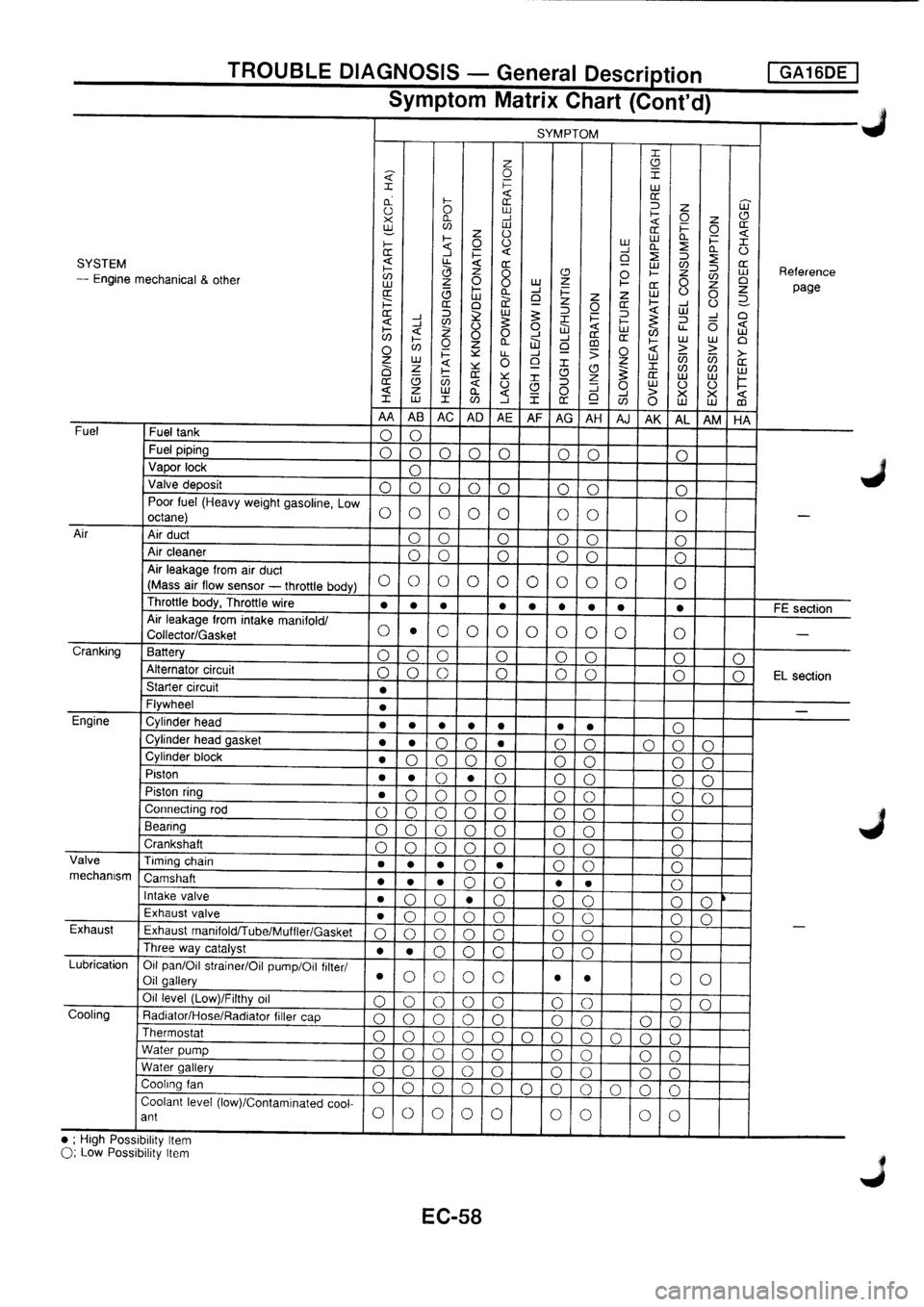 NISSAN PRIMERA 1998 Service Repair Manual NISSAN PRIMERA 1998 Service Repair Manual